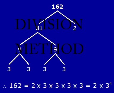 Division Method
