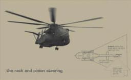 The Rack & Pinion Steering